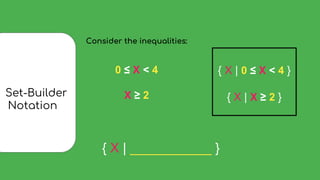 … .
….Set-Builder
. ..Notation
0 ≤ X < 4
X ≥ 2
Consider the inequalities:
{ X | ___________ }
{ X | 0 ≤ X < 4 }
{ X | X ≥ 2 }