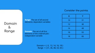 ...Domain
&
….....Range
Range: The set of all second
elements; dependent variables
Domain: The set of all first
elements of the ordered pair;
independent variable
Domain = { 0, 12, 14, 16, 18 }
Range = { 31, 36, 48, 53, 65 }
X Y
10 31
12 36
14 48
16 53
18 65
Consider the points:
 