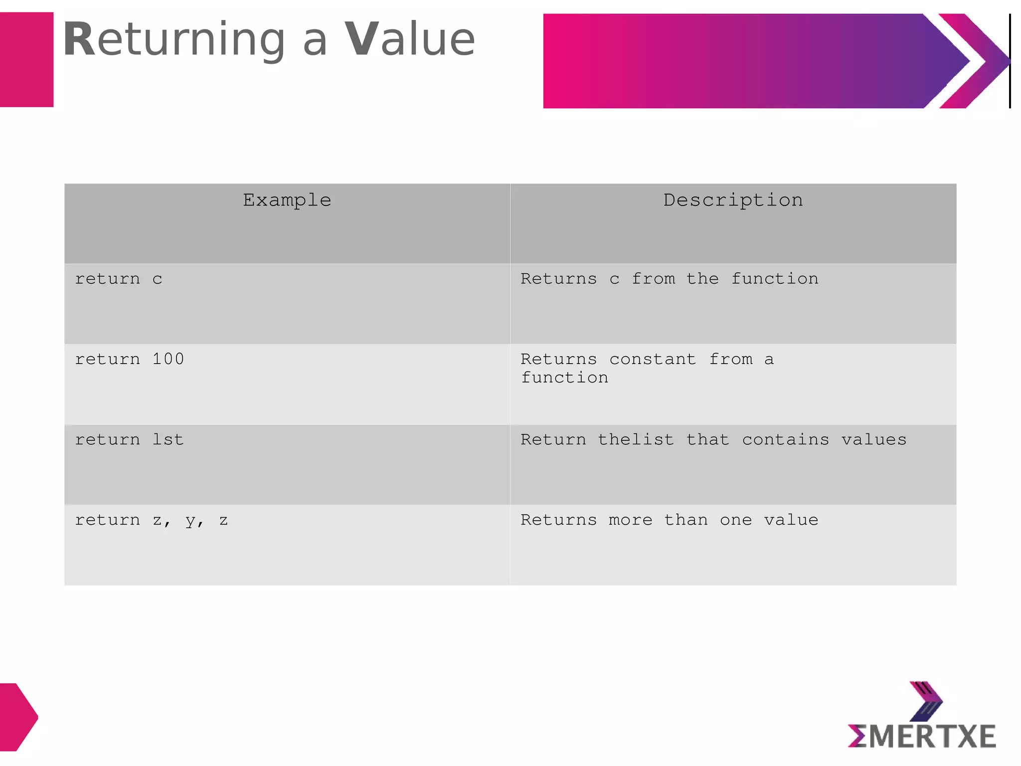 Returning a Value
Example Description
return c Returns c from the function
return 100 Returns constant from a
function
return lst Return thelist that contains values
return z, y, z Returns more than one value
 