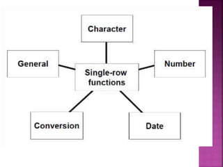 Functions | PPTX