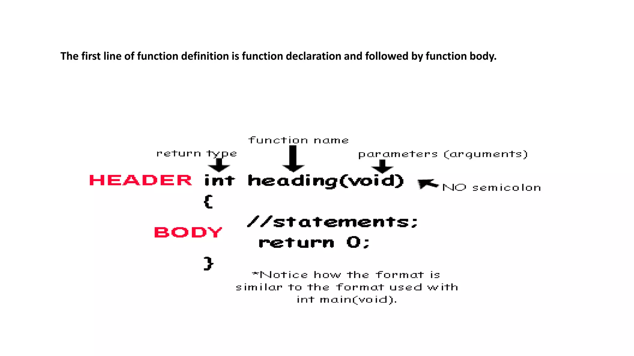 The first line of function definition is function declaration and followed by function body.
 