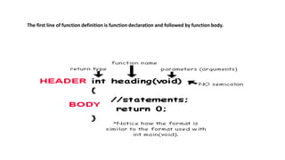 The first line of function definition is function declaration and followed by function body.
 