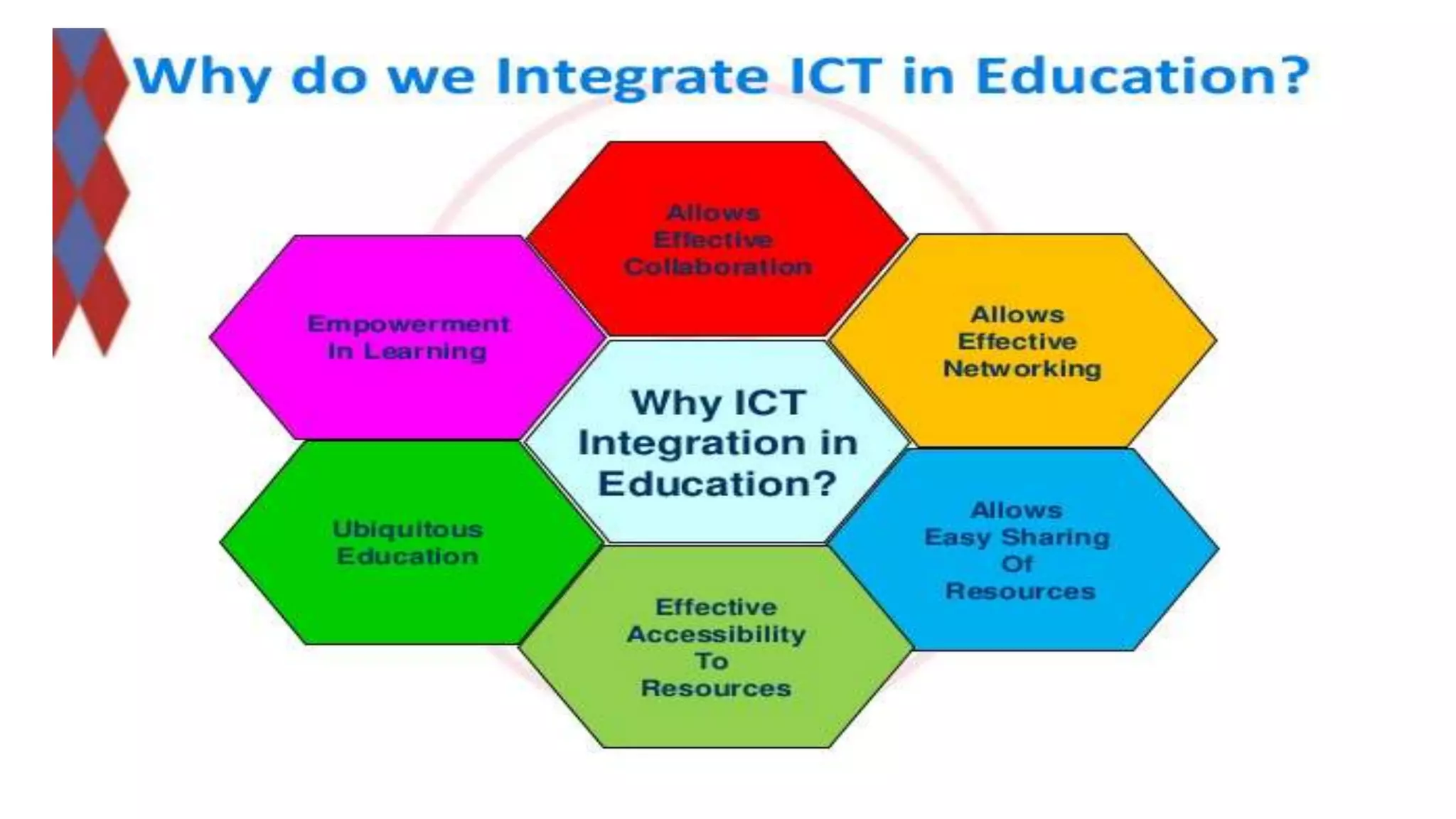 • ICT increases the
effectiveness of teaching
learning process so it can
be used for motivating
students to learn in a
different way.
• It gives immediate access
to richer source media
24*7.
• It is dynamic and
interactive.
 