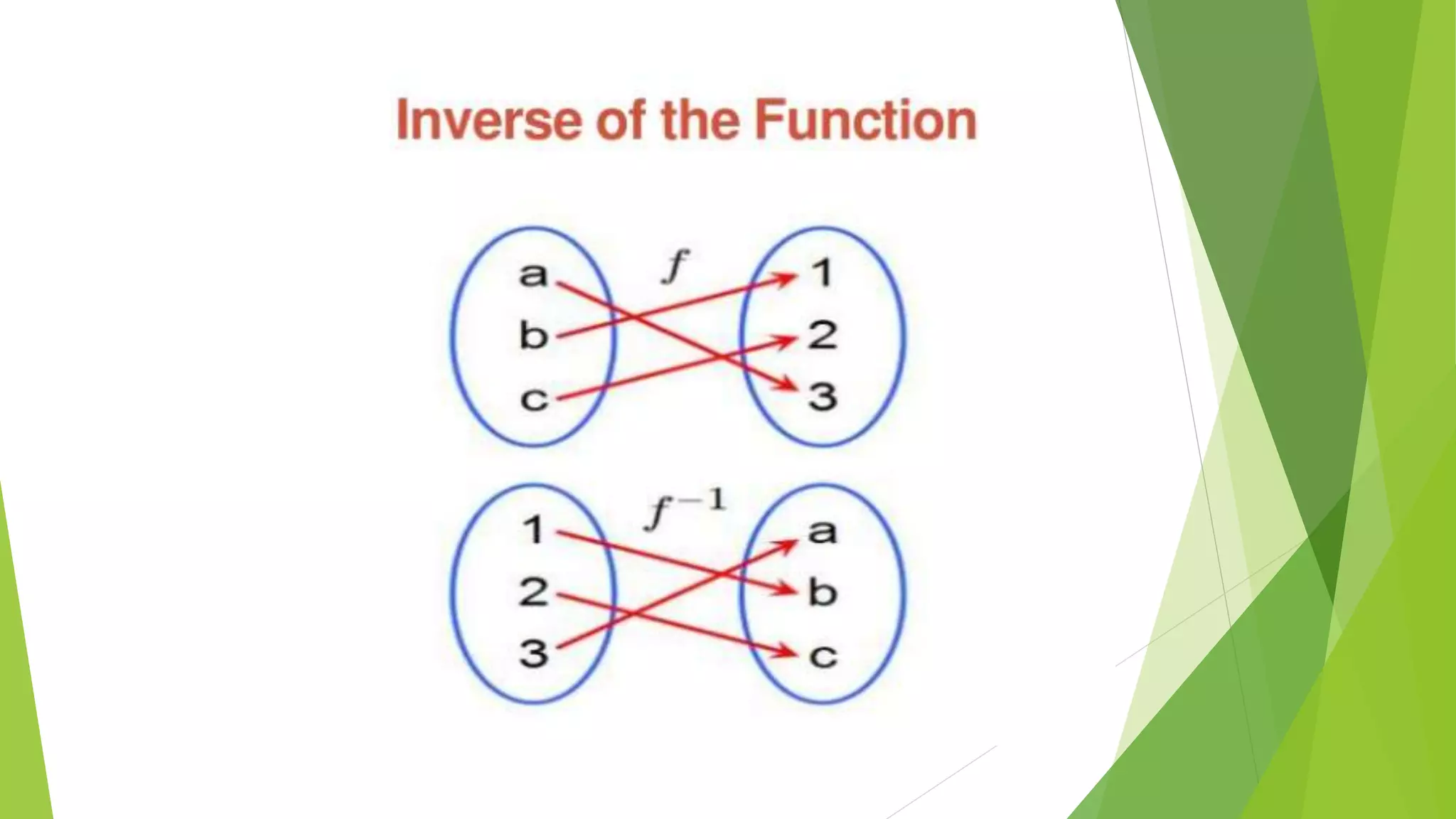 Functions