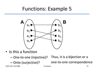 Functions | PPT
