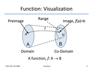 Functions | PPT