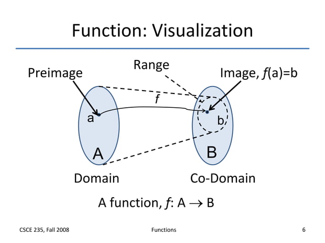 Functions | PPT | Programming Languages | Computing