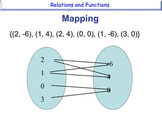 Functions | PPTX