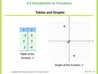 functions.ppt