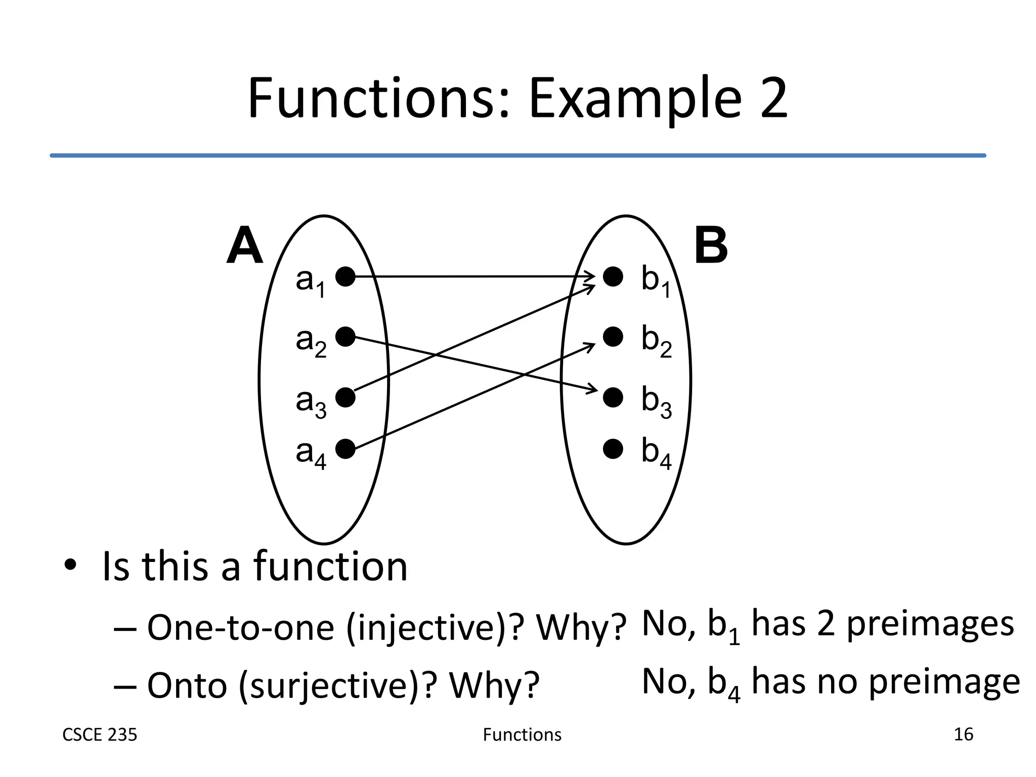 Functions
CSCE 235 16
Functions: Example 2
• Is this a function
– One-to-one (injective)? Why?
– Onto (surjective)? Why?
a1
a2
a3
a4
b1
b2
b3
b4
A B
No, b1 has 2 preimages
No, b4 has no preimage
 