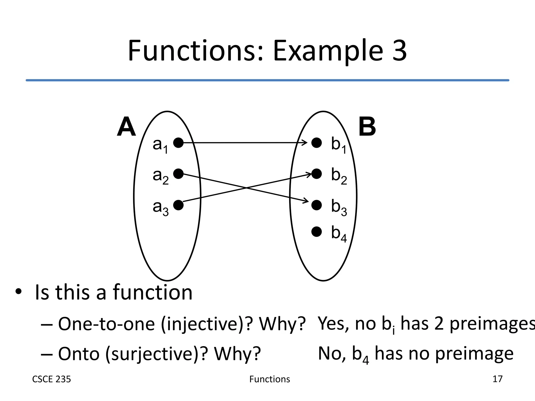 Functions
CSCE 235 17
Functions: Example 3
• Is this a function
– One-to-one (injective)? Why?
– Onto (surjective)? Why?
a1
a2
a3
b1
b2
b3
b4
A B
Yes, no bi has 2 preimages
No, b4 has no preimage
 