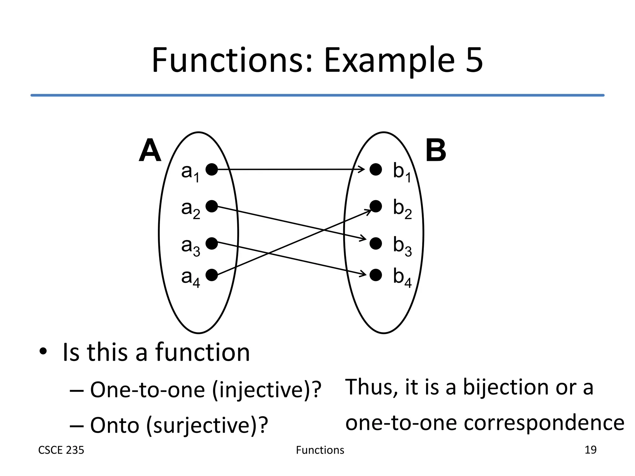 Functions
CSCE 235 19
Functions: Example 5
a1
a2
a3
a4
b1
b2
b3
b4
A B
• Is this a function
– One-to-one (injective)?
– Onto (surjective)?
Thus, it is a bijection or a
one-to-one correspondence
 