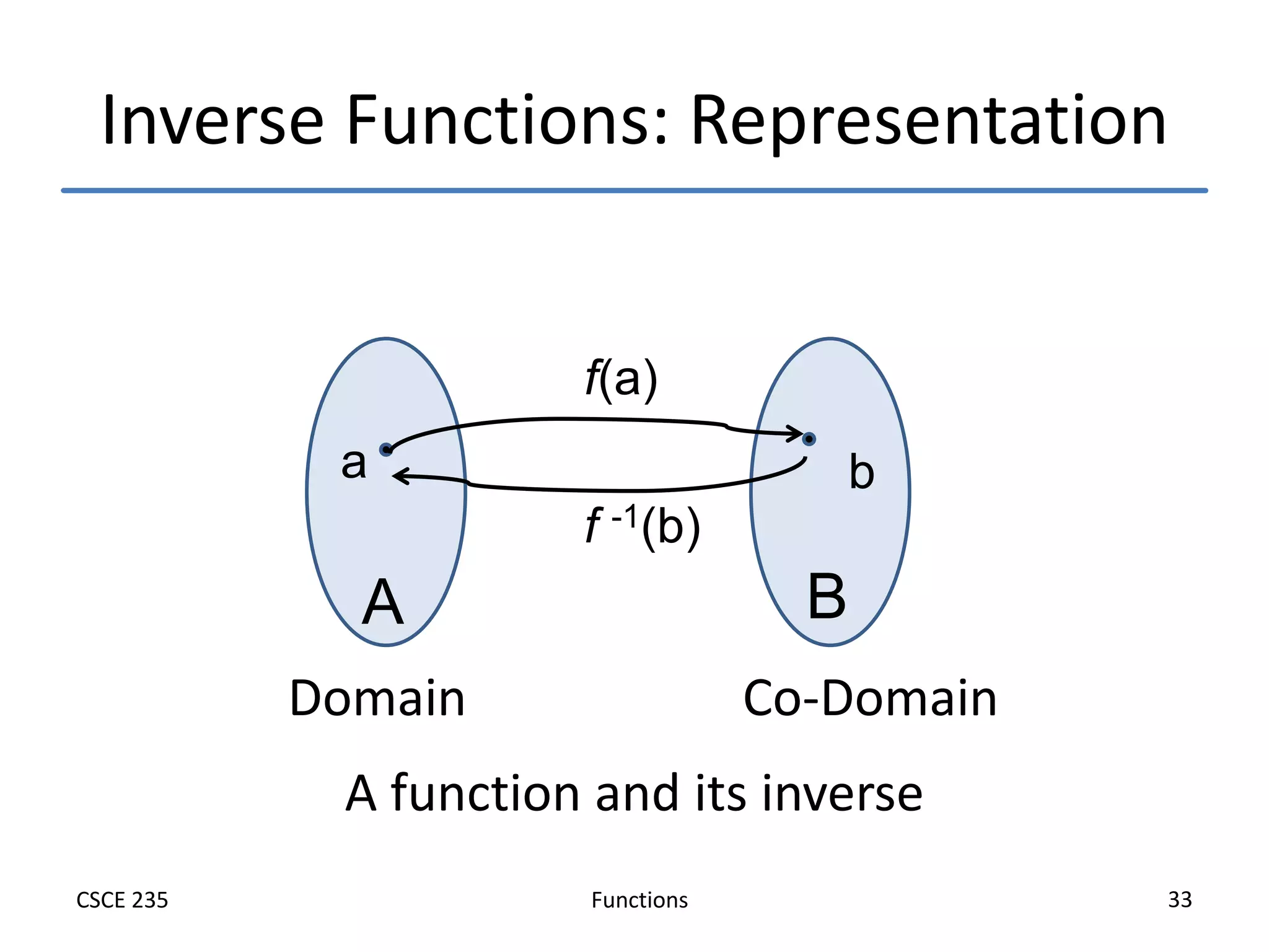 Functions
CSCE 235 33
Inverse Functions: Representation
A function and its inverse
A B
a b
f(a)
Domain Co-Domain
f -1(b)
 