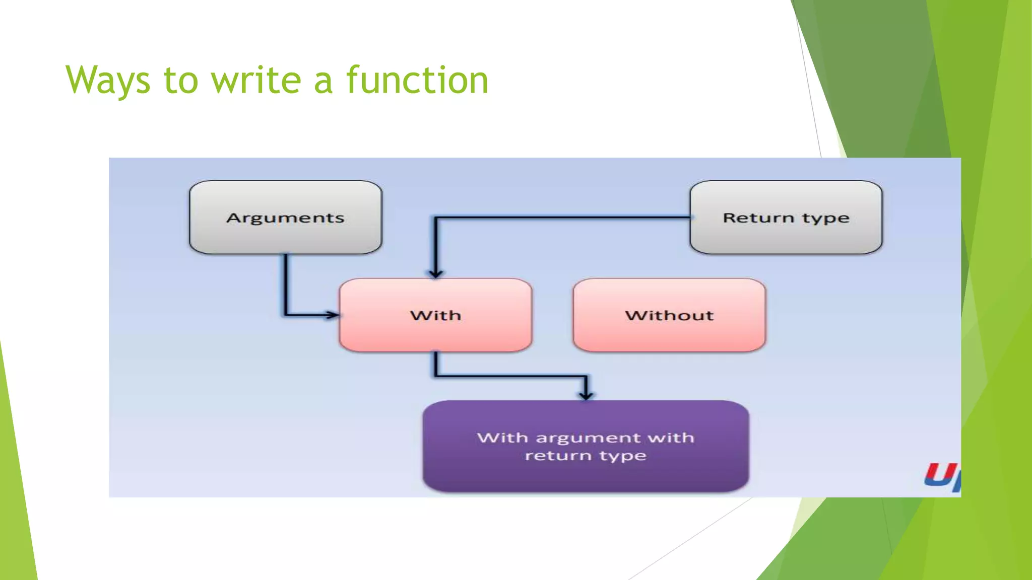 Ways to write a function
 