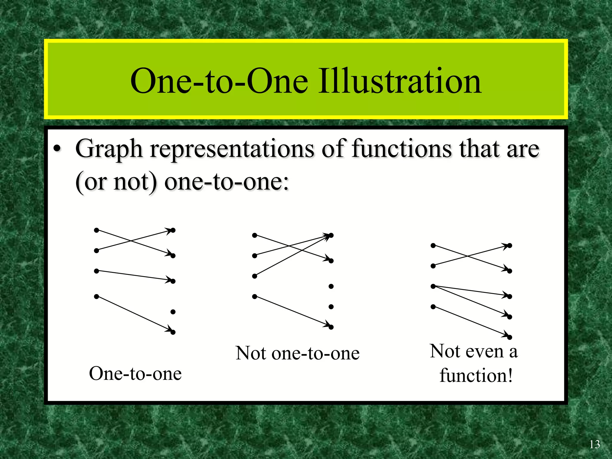13
One-to-One Illustration
• Graph representations of functions that are
(or not) one-to-one:
•
•
•
•
•
•
•
•
•
One-to-one
•
•
•
•
•
•
•
•
•
Not one-to-one
•
•
•
•
•
•
•
•
•
Not even a
function!
 