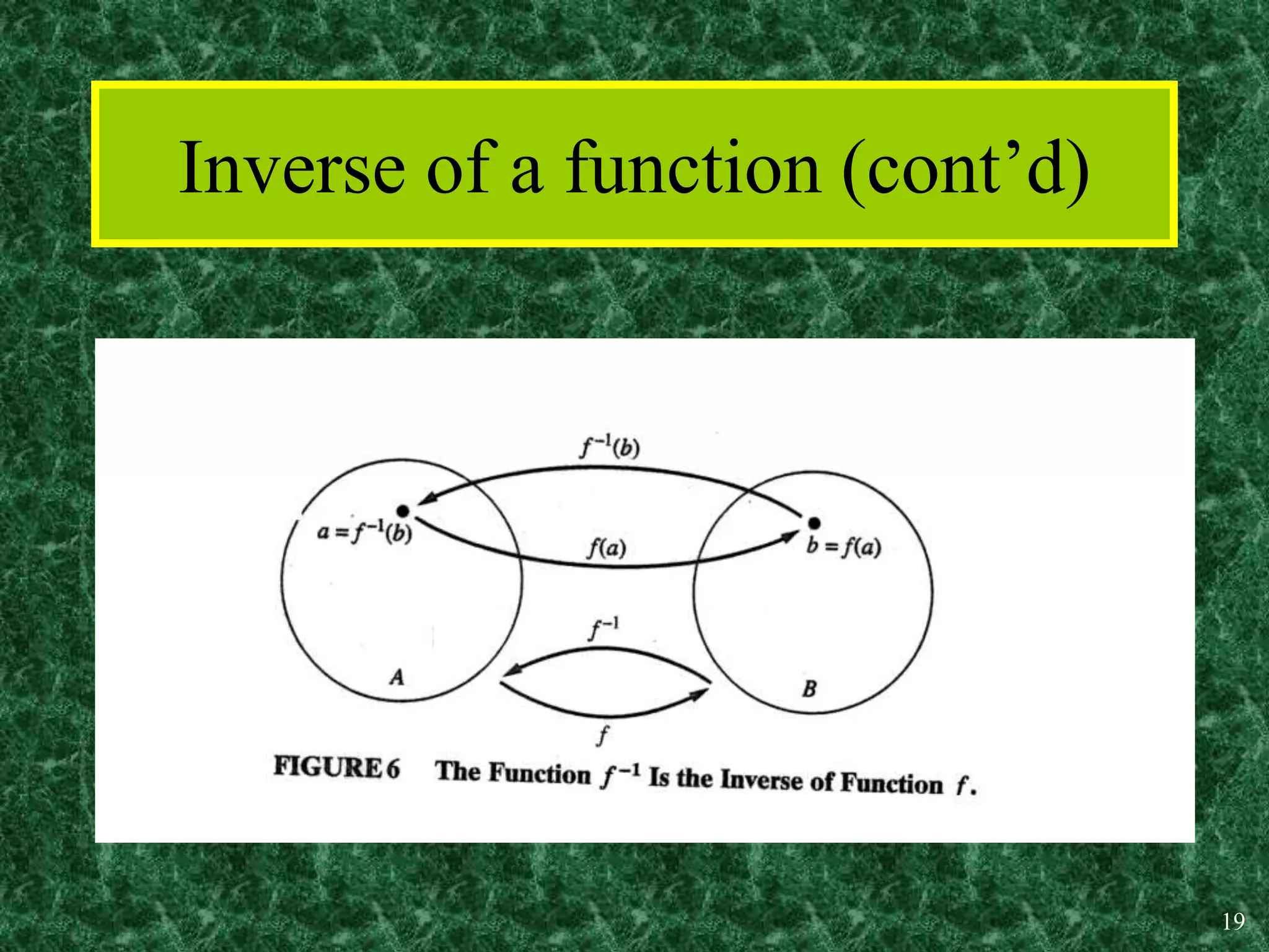 19
Inverse of a function (cont’d)
 