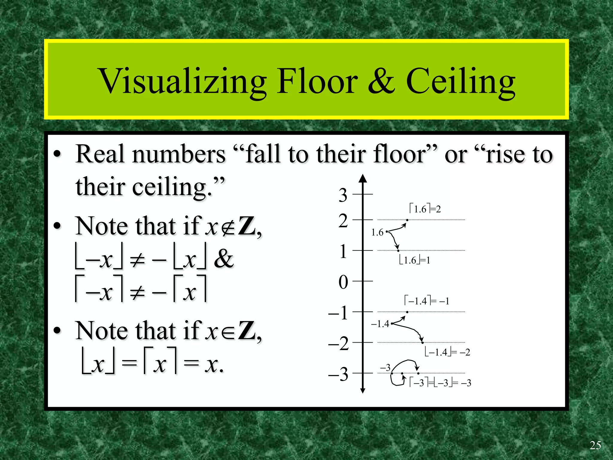 25
Visualizing Floor & Ceiling
• Real numbers “fall to their floor” or “rise to
their ceiling.”
• Note that if xZ,
x   x &
x   x
• Note that if xZ,
x = x = x.
0
1
1
2
3
2
3
.
.
.
.
.
.
. . .
1.6
1.6=2
1.4= 2
1.4
1.4= 1
1.6=1
3
3=3= 3
 