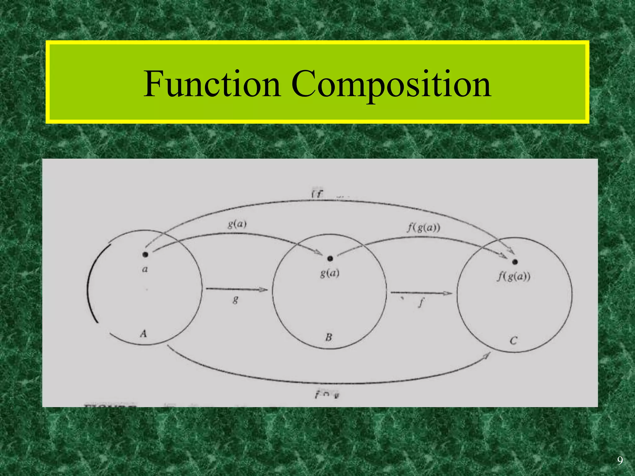 9
Function Composition
 