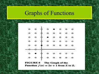23
Graphs of Functions
 