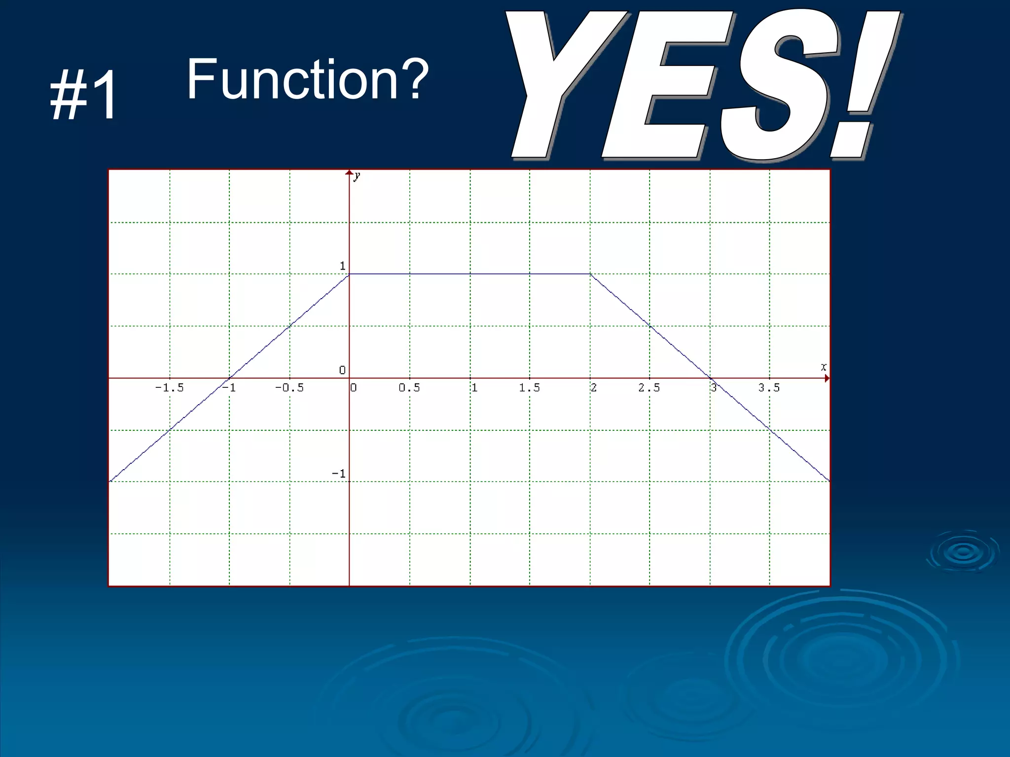 #1 Function?
 