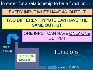 Functions.ppt | Maps & Navigation