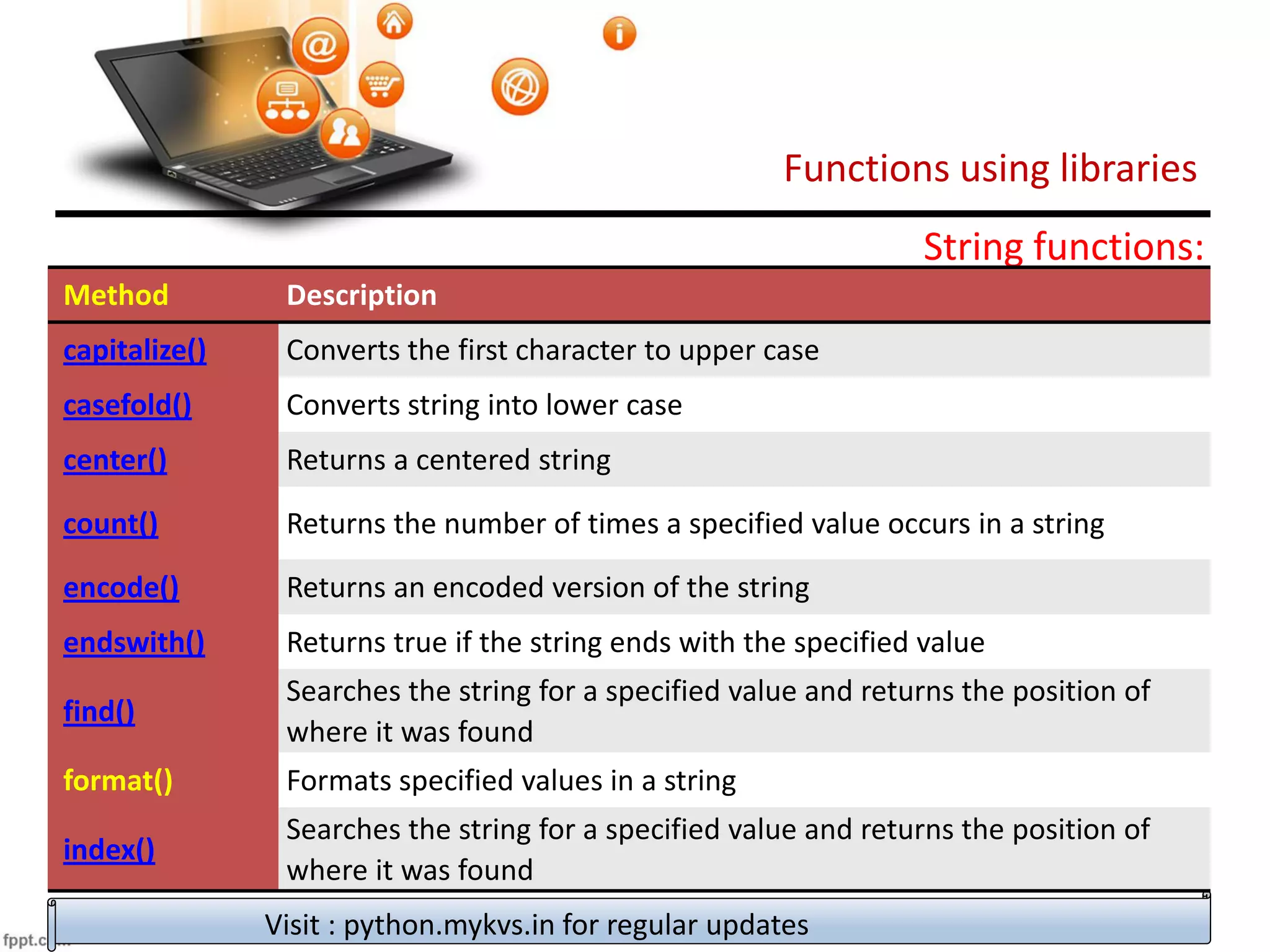 Functions using libraries
Visit : python.mykvs.in for regular updates
String functions:
Method Description
capitalize() Converts the first character to upper case
casefold() Converts string into lower case
center() Returns a centered string
count() Returns the number of times a specified value occurs in a string
encode() Returns an encoded version of the string
endswith() Returns true if the string ends with the specified value
find()
Searches the string for a specified value and returns the position of
where it was found
format() Formats specified values in a string
index()
Searches the string for a specified value and returns the position of
where it was found
 