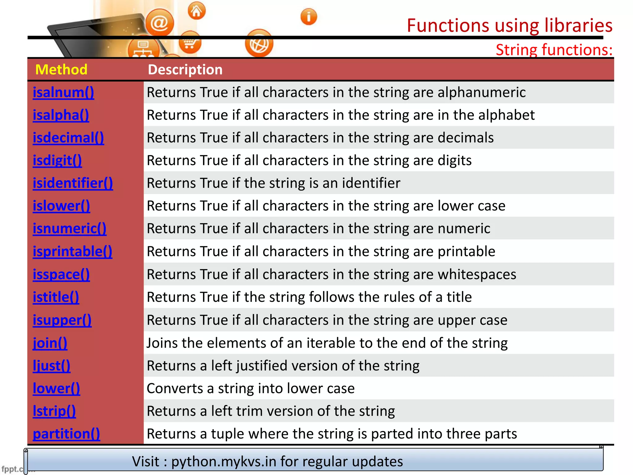 Functions using libraries
Visit : python.mykvs.in for regular updates
String functions:
Method Description
isalnum() Returns True if all characters in the string are alphanumeric
isalpha() Returns True if all characters in the string are in the alphabet
isdecimal() Returns True if all characters in the string are decimals
isdigit() Returns True if all characters in the string are digits
isidentifier() Returns True if the string is an identifier
islower() Returns True if all characters in the string are lower case
isnumeric() Returns True if all characters in the string are numeric
isprintable() Returns True if all characters in the string are printable
isspace() Returns True if all characters in the string are whitespaces
istitle() Returns True if the string follows the rules of a title
isupper() Returns True if all characters in the string are upper case
join() Joins the elements of an iterable to the end of the string
ljust() Returns a left justified version of the string
lower() Converts a string into lower case
lstrip() Returns a left trim version of the string
partition() Returns a tuple where the string is parted into three parts
 