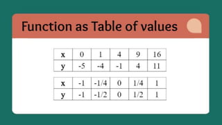 FUNCTIONS.pptx