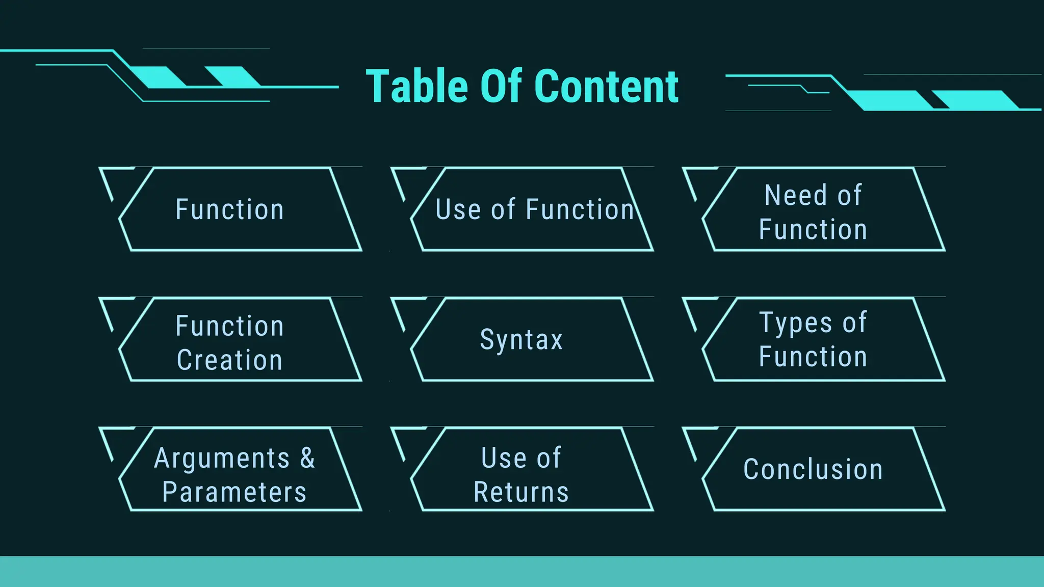 Functions in python What are functions. Types of functions.pptx