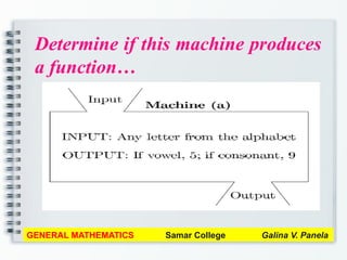 Determine if this machine produces
a function…
GENERAL MATHEMATICS Samar College Galina V. Panela
 