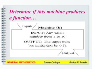 Determine if this machine produces
a function…
GENERAL MATHEMATICS Samar College Galina V. Panela
 