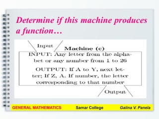 Determine if this machine produces
a function…
GENERAL MATHEMATICS Samar College Galina V. Panela
 
