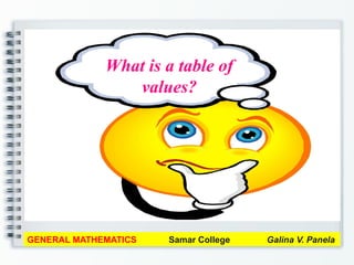 GENERAL MATHEMATICS Samar College Galina V. Panela
What is a table of
values?
 