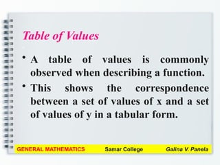 Table of Values
a
• A table of values is commonly
observed when describing a function.
• This shows the correspondence
between a set of values of x and a set
of values of y in a tabular form.
GENERAL MATHEMATICS Samar College Galina V. Panela
 