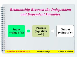 Relationship Between the Independent
and Dependent Variables
GENERAL MATHEMATICS Samar College Galina V. Panela
Input
(value of x)
Process
(equation
rule)
Output
(value of y)
 