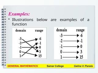 Examples:
• Illustrations below are examples of a
function
GENERAL MATHEMATICS Samar College Galina V. Panela
 