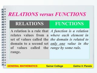 RELATIONS versus FUNCTIONS
GENERAL MATHEMATICS Samar College Galina V. Panela
RELATIONS FUNCTIONS
A relation is a rule that
relates values from a
set of values called the
domain to a second set
of values called the
range.
A function is a relation
where each element in
the domain is related to
only one value in the
range by some rule.
 