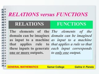 RELATIONS versus FUNCTIONS
GENERAL MATHEMATICS Samar College Galina V. Panela
RELATIONS FUNCTIONS
The elements of the
domain can be imagines
as input to a machine
that applies rule to
these inputs to generate
one or more outputs.
The elements of the
domain can be imagined
as input to a machine
that applies a rule so that
each input corresponds
to only one output.
 