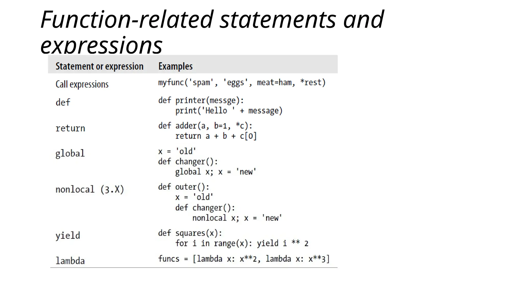 use of Functions to write python program.pptx