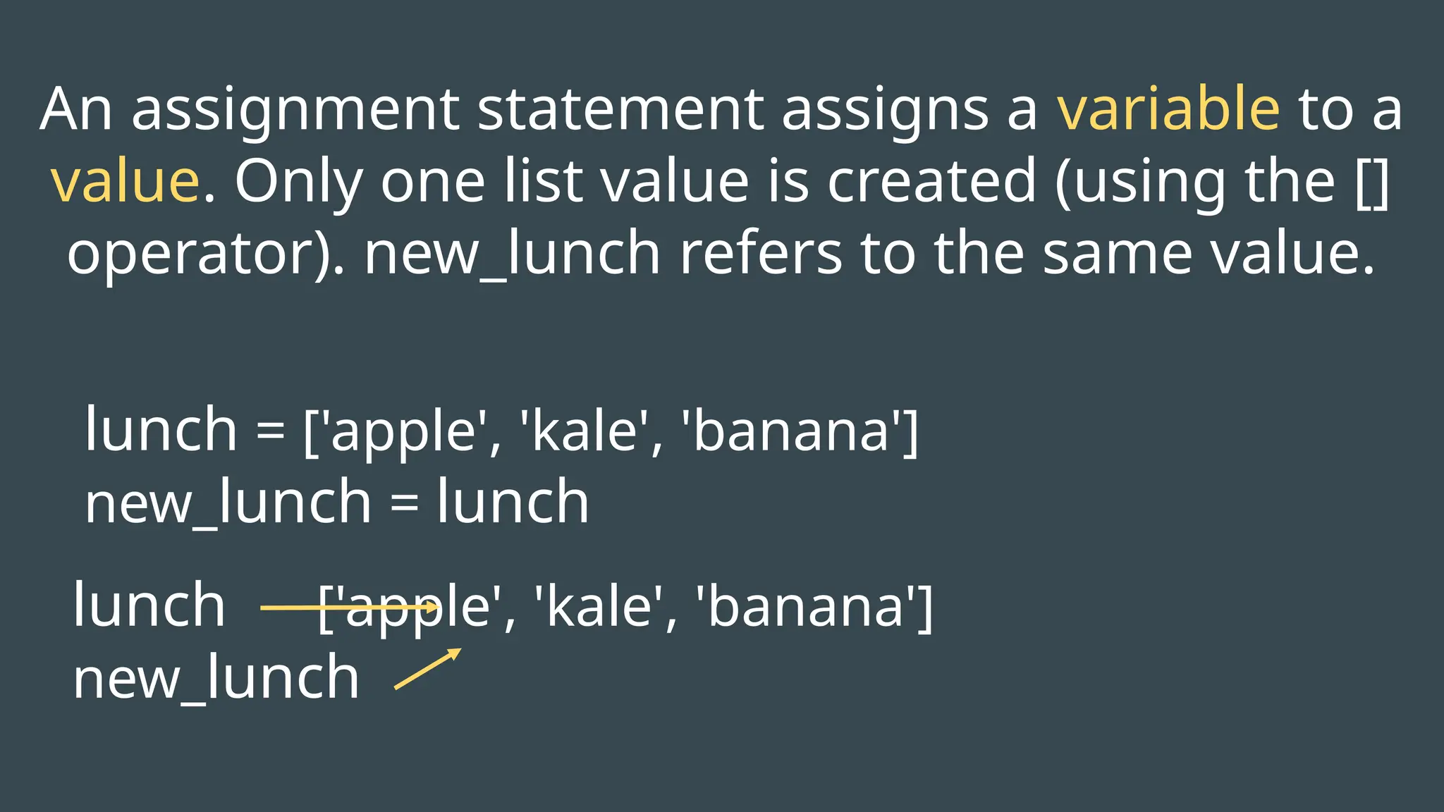lunch ['apple', 'kale', 'banana']
new_lunch
lunch = ['apple', 'kale', 'banana']
new_lunch = lunch
An assignment statement assigns a variable to a
value. Only one list value is created (using the []
operator). new_lunch refers to the same value.
 