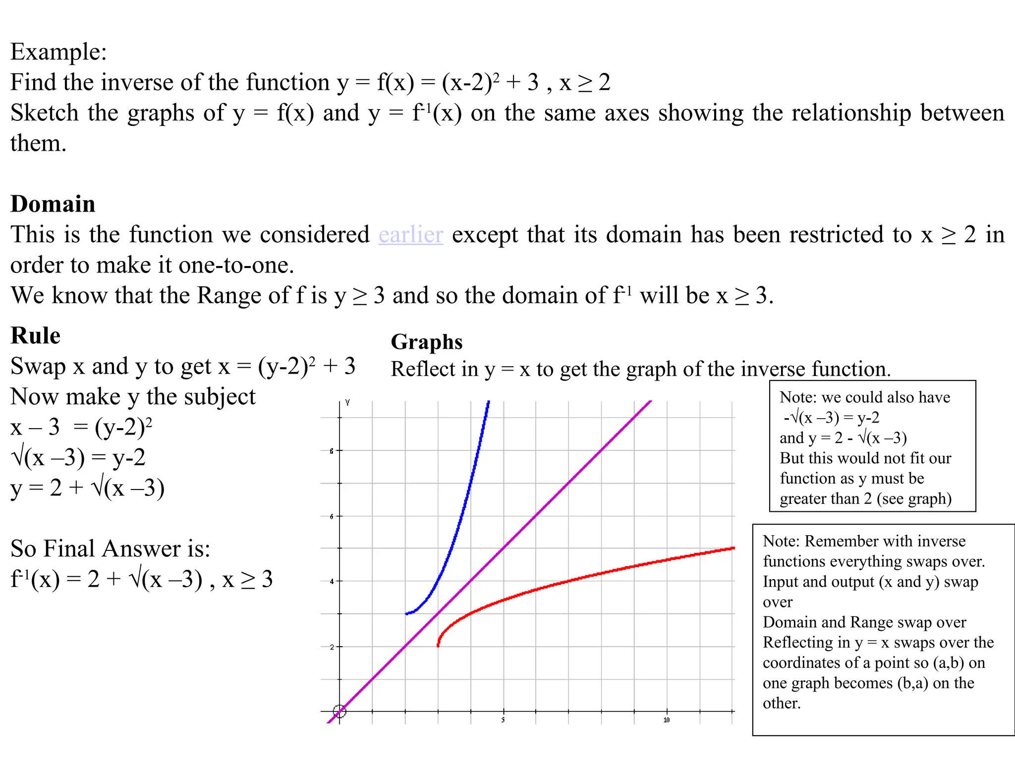 Example:
Find the inverse of the function y = f(x) = (x-2)2
+ 3 , x ≥ 2
Sketch the graphs of y = f(x) and y = f-1
(x) on the same axes showing the relationship between
them.
Domain
This is the function we considered earlier except that its domain has been restricted to x ≥ 2 in
order to make it one-to-one.
We know that the Range of f is y ≥ 3 and so the domain of f-1
will be x ≥ 3.
Note: we could also have
-√(x –3) = y-2
and y = 2 - √(x –3)
But this would not fit our
function as y must be
greater than 2 (see graph)
Rule
Swap x and y to get x = (y-2)2
+ 3
Now make y the subject
x – 3 = (y-2)2
√(x –3) = y-2
y = 2 + √(x –3)
So Final Answer is:
f-1
(x) = 2 + √(x –3) , x ≥ 3
Graphs
Reflect in y = x to get the graph of the inverse function.
Note: Remember with inverse
functions everything swaps over.
Input and output (x and y) swap
over
Domain and Range swap over
Reflecting in y = x swaps over the
coordinates of a point so (a,b) on
one graph becomes (b,a) on the
other.
 