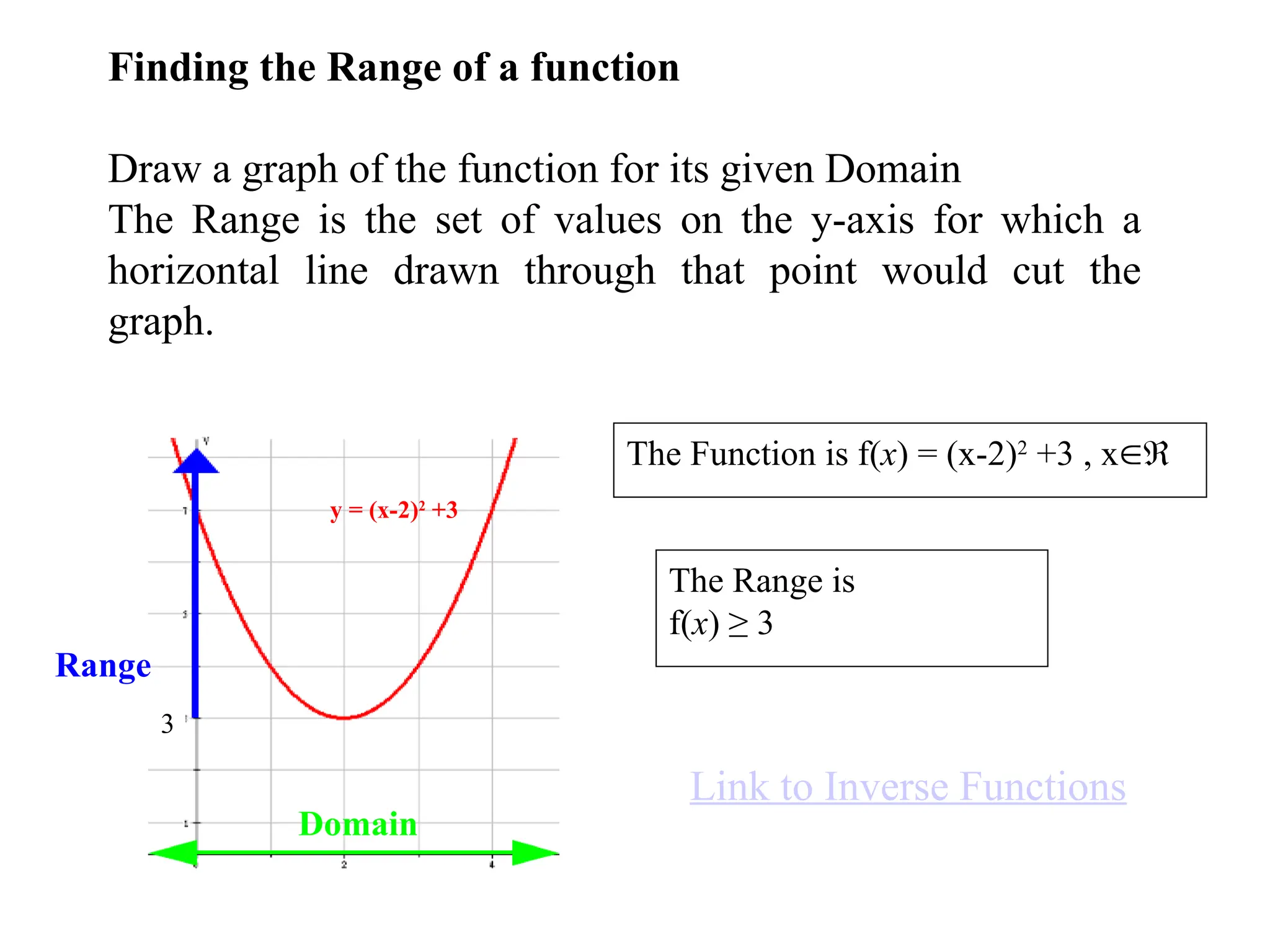 Dom
ain
y = (x-2)2
+3
2
The Range is
f(x) ≥ 3
Finding the Range of a function
Draw a graph of the function for its given Domain
The Range is the set of values on the y-axis for which a
horizontal line drawn through that point would cut the
graph.
Range
Domain
3
y = (x-2)2
+3
The Function is f(x) = (x-2)2
+3 , x
Link to Inverse Functions
 