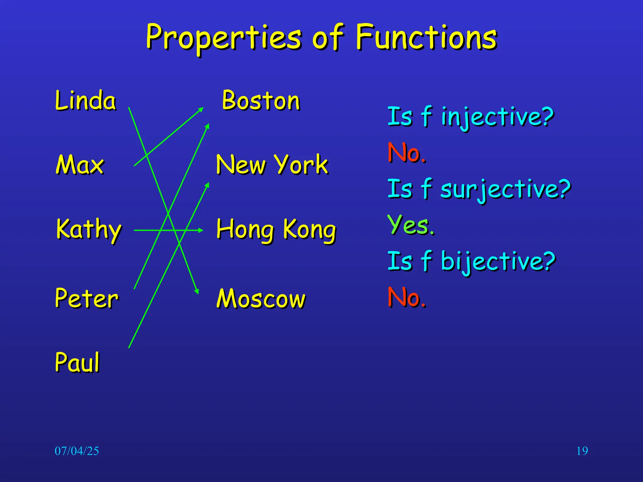 07/04/25 19
Properties of Functions
Properties of Functions
Is f injective?
Is f injective?
No.
No.
Is f surjective?
Is f surjective?
Yes.
Yes.
Is f bijective?
Is f bijective?
No.
No.
Linda
Linda
Max
Max
Kathy
Kathy
Peter
Peter
Boston
Boston
New York
New York
Hong Kong
Hong Kong
Moscow
Moscow
Paul
Paul
 