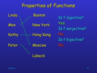 07/04/25 20
Properties of Functions
Properties of Functions
Is f injective?
Is f injective?
Yes.
Yes.
Is f surjective?
Is f surjective?
No.
No.
Is f bijective?
Is f bijective?
No.
No.
Linda
Linda
Max
Max
Kathy
Kathy
Peter
Peter
Boston
Boston
New York
New York
Hong Kong
Hong Kong
Moscow
Moscow
L
Lü
übeck
beck
 