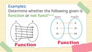 Examples:
Determine whether the following given is
function or not function.
Function Function
 