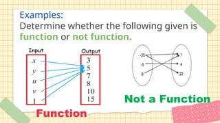 Examples:
Determine whether the following given is
function or not function.
Function
Not a Function
 