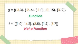 g = {(-3,3), (-2,-6), (-1,0), (0, 15), (3, 2)}
t = {(1,0), (4,2), (3,5), (1,9), (5,7)}
g = {(-3,3), (-2,-6), (-1,0), (0, 15), (3, 2)}
t = {(1,0), (4,2), (3,5), (1,9), (5,7)}
Function
Not a Function
 