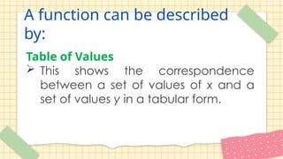 A function can be described
by:
Table of Values
 This shows the correspondence
between a set of values of x and a
set of values y in a tabular form.
 