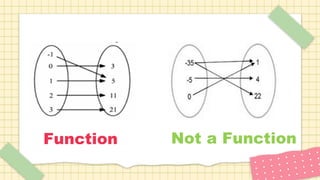 Function Not a Function
 