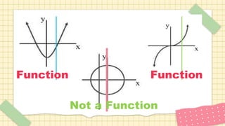 Function
Not a Function
Function
 